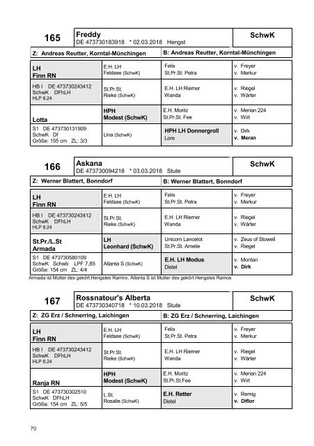 Fohlenschaukatalog 2018 - Kleinpferde 1