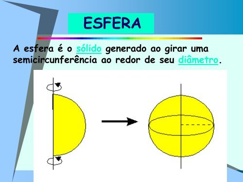 RECONHECENDO OS SÓLIDOS-GEOMÉTRICOS