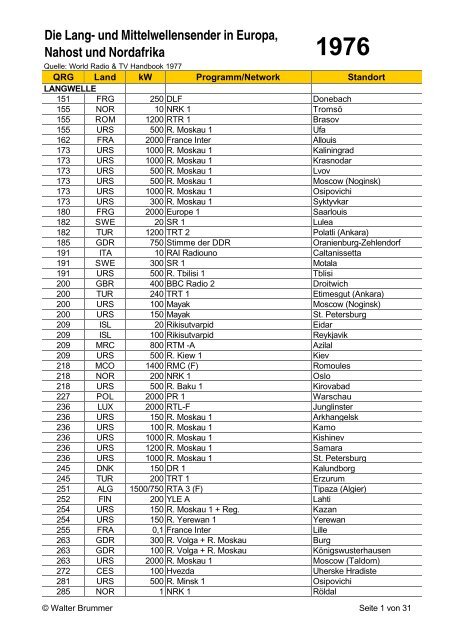 Die Lang- und Mittelwellensender in Europa, Nahost ... - wabweb.net