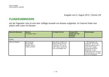 FLUGZEUGMUSEEN - Schweizer Luftwaffe