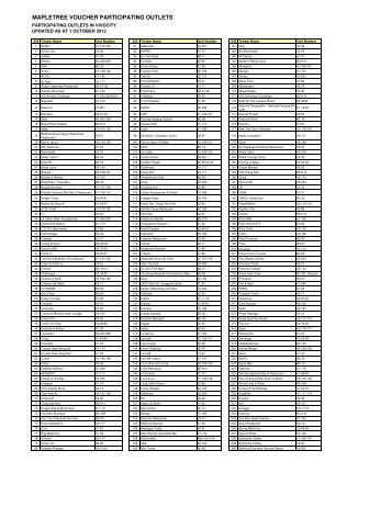 mapletree voucher participating outlets - HarbourFront Centre