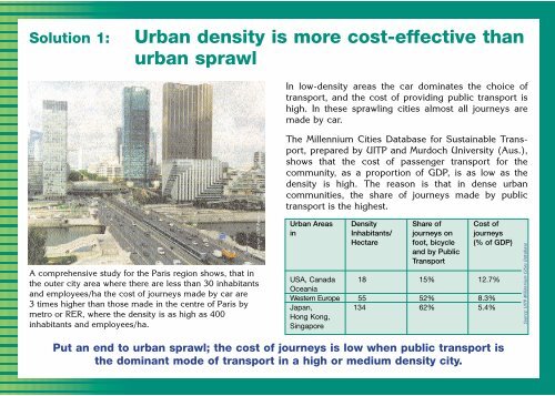 Urban density is more cost-effective than urban sprawl - UITP
