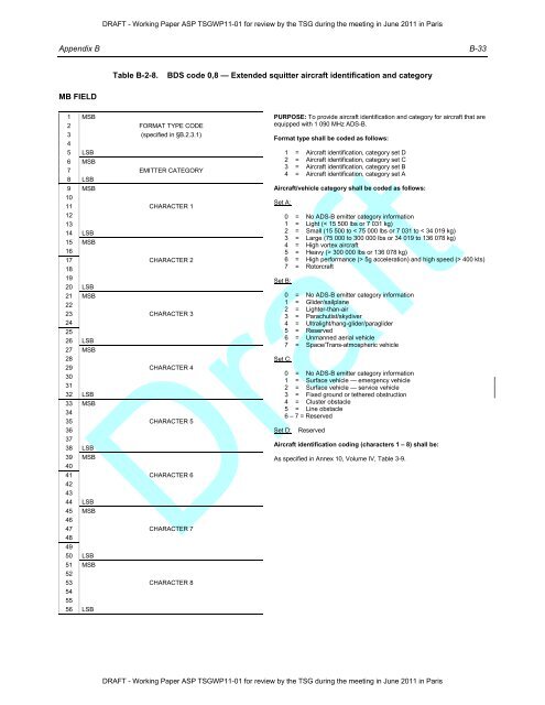 Technical Provisions for Mode S Services and Extended Squitter