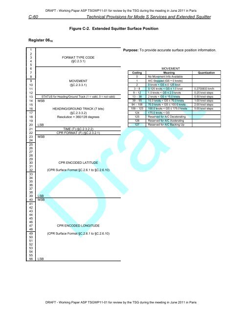 Technical Provisions for Mode S Services and Extended Squitter