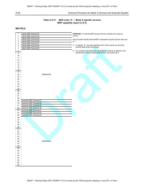 Technical Provisions for Mode S Services and Extended Squitter