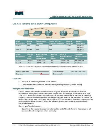 Lab 3.2.3 Verifying Basic EIGRP Configuration - Chabot College