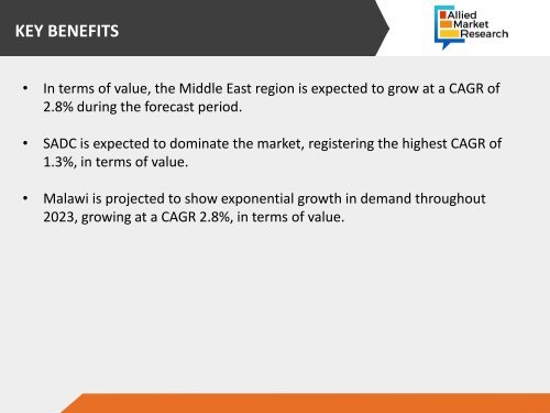 Sugarcane Syrup Market