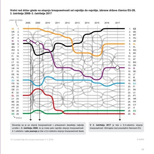 Boljsi-slabsi-povprecni-2018