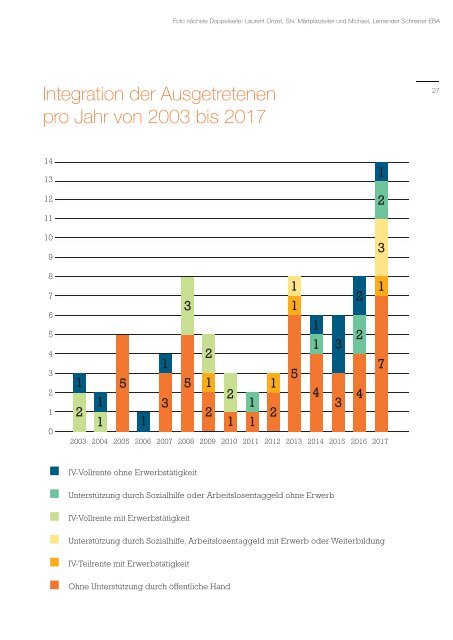 jahresbericht_2017