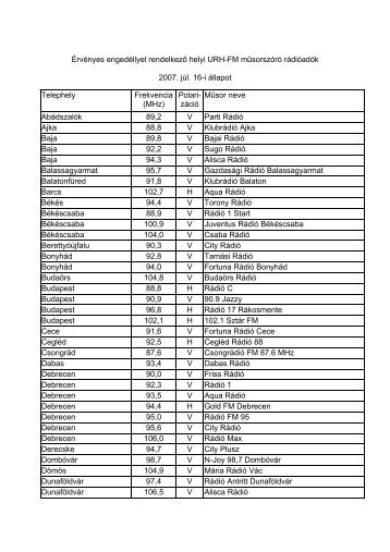 helyi URH-FM műsorszóró rádióadók