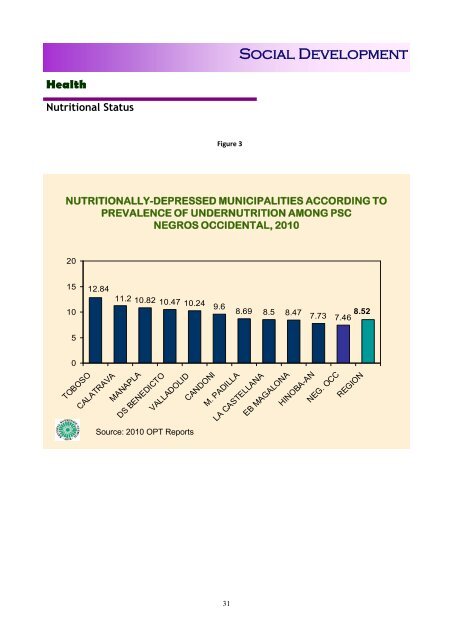 Health - NEDA-RDC VI