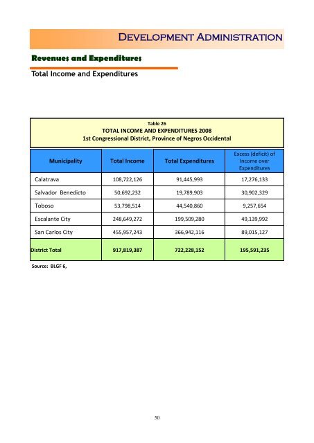 Health - NEDA-RDC VI