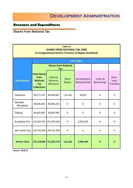 Health - NEDA-RDC VI