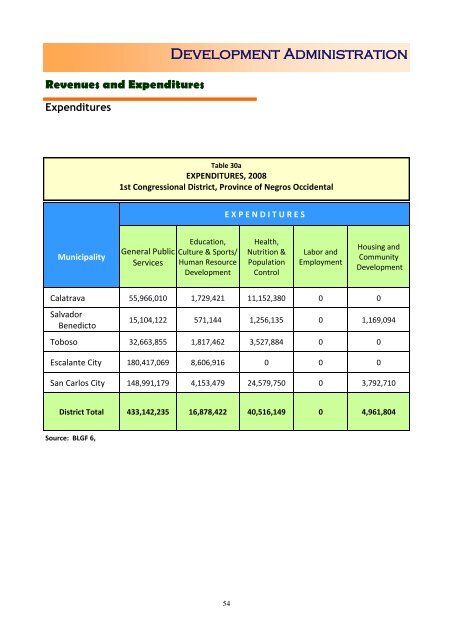 Health - NEDA-RDC VI