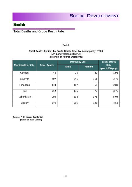 Health - NEDA-RDC VI