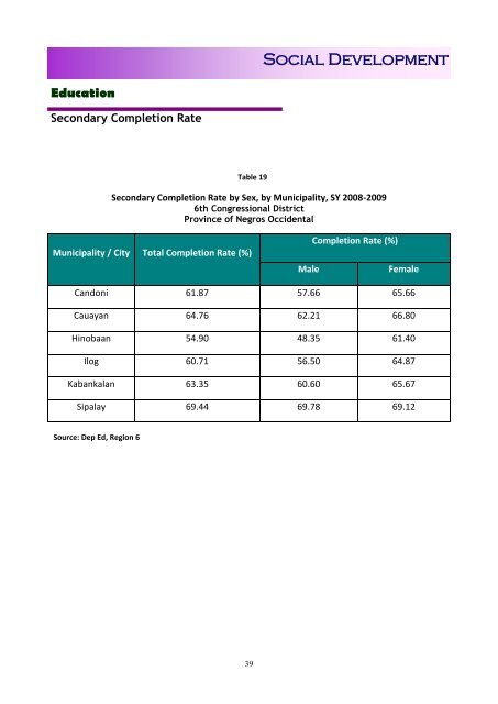 Health - NEDA-RDC VI