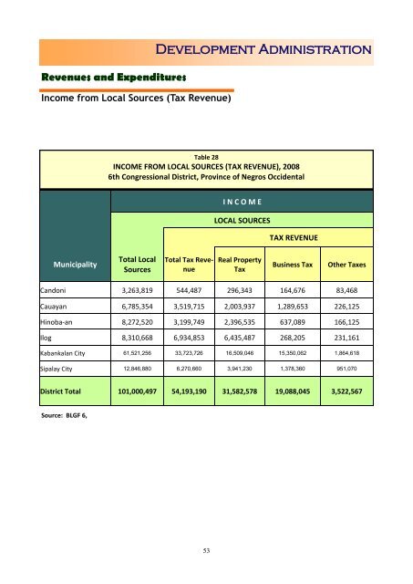 Health - NEDA-RDC VI