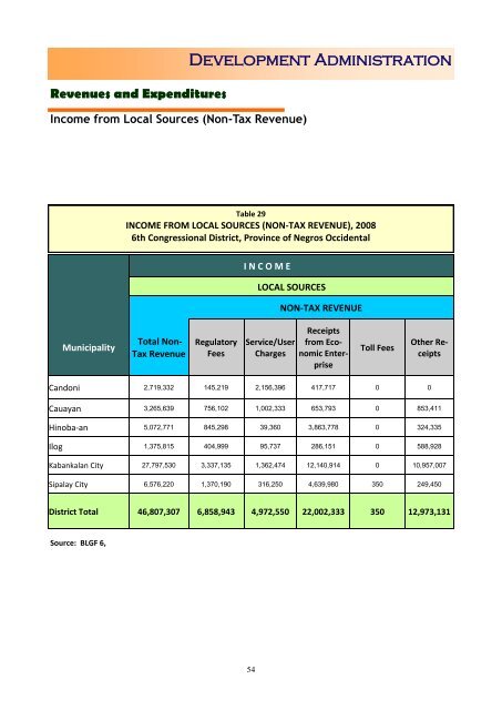 Health - NEDA-RDC VI