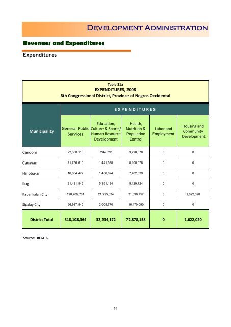 Health - NEDA-RDC VI