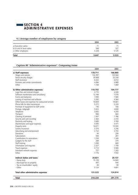 consolidated annual report - Gruppo Banca Sella