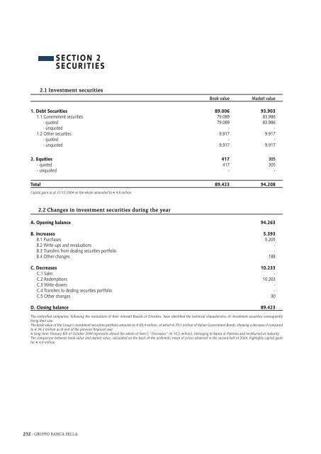 consolidated annual report - Gruppo Banca Sella