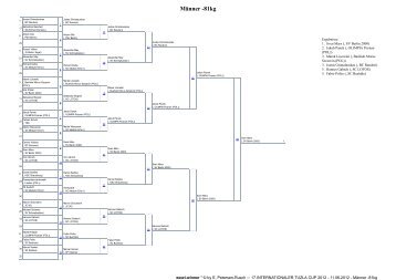 (M\344nner -81kg) - AC Berlin eV - Abteilung Judo