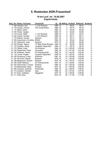 Ergebnislisten 5. Frauenlauf - 10. Rostocker Frauenlauf