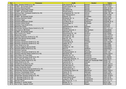 PLZ: Firmenname Straße Standort Telefon 01067 Autohaus ... - Opel