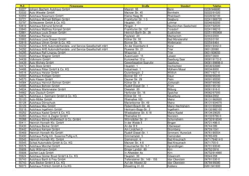 PLZ: Firmenname Straße Standort Telefon 01067 Autohaus ... - Opel