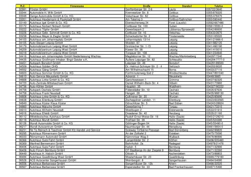 PLZ: Firmenname Straße Standort Telefon 01067 Autohaus ... - Opel