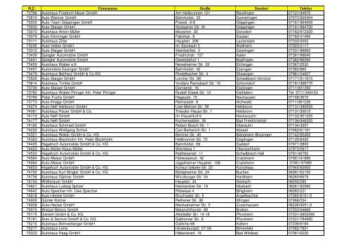 PLZ: Firmenname Straße Standort Telefon 01067 Autohaus ... - Opel