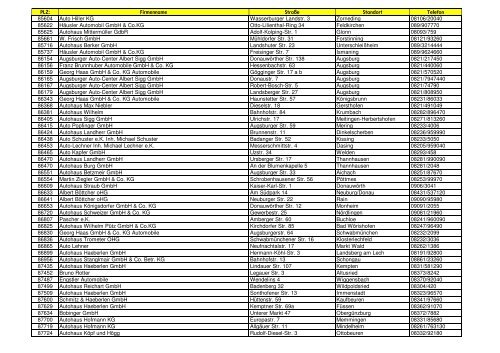 PLZ: Firmenname Straße Standort Telefon 01067 Autohaus ... - Opel