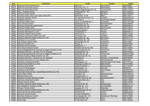 PLZ: Firmenname Straße Standort Telefon 01067 Autohaus ... - Opel