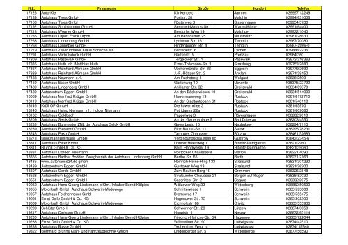 PLZ: Firmenname Straße Standort Telefon 01067 Autohaus ... - Opel