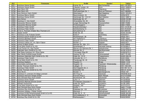 PLZ: Firmenname Straße Standort Telefon 01067 Autohaus ... - Opel