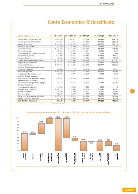 L - UniCredit