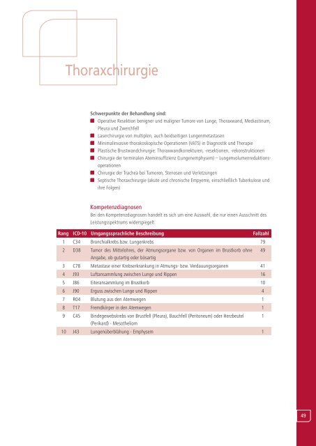 Jahresbericht 2007 - Ruppiner Kliniken