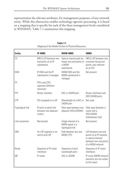 deploying and managing ip over wdm networks - Index of