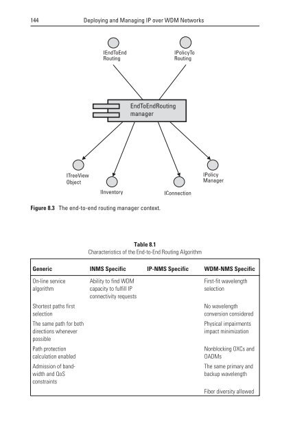 deploying and managing ip over wdm networks - Index of