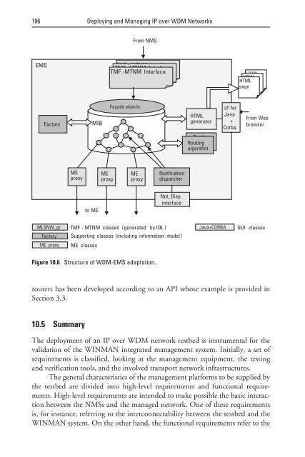 deploying and managing ip over wdm networks - Index of