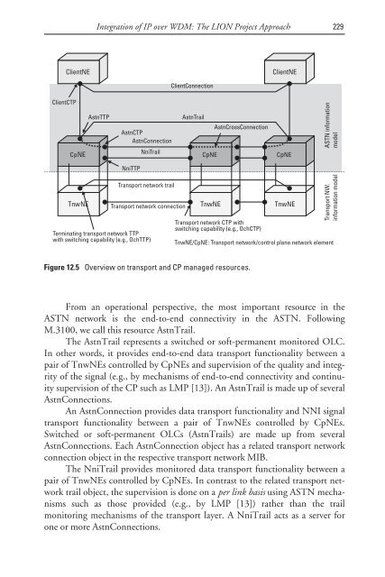 deploying and managing ip over wdm networks - Index of