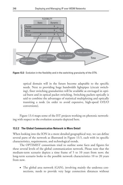 deploying and managing ip over wdm networks - Index of