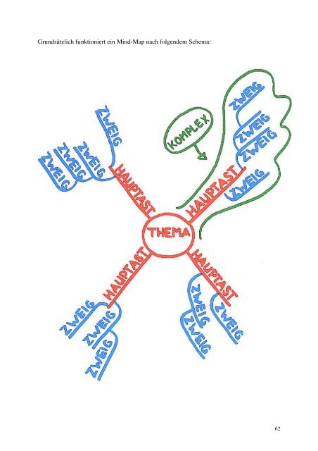 Methodenmanual „Lernen in Projekten“ - Stiftung Brandenburger Tor