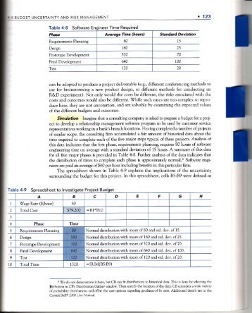 Project Budget Simulation Using Crystal Ball