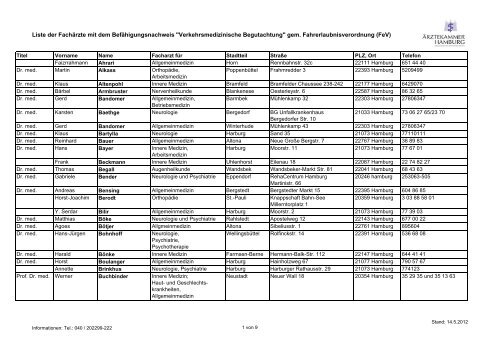 Liste der Fachärzte mit dem Befähigungsnachweis - Hanse Drive Point