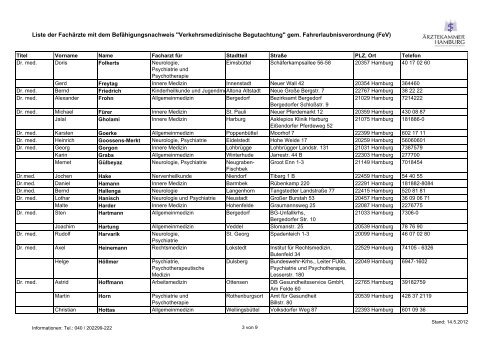 Liste der Fachärzte mit dem Befähigungsnachweis - Hanse Drive Point