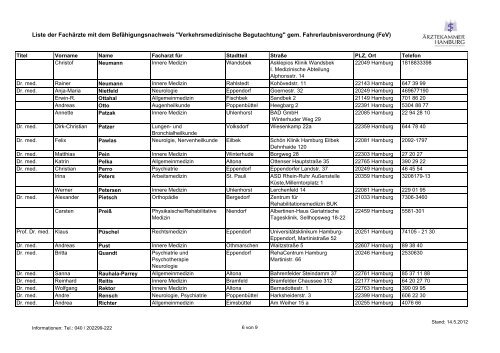 Liste der Fachärzte mit dem Befähigungsnachweis - Hanse Drive Point