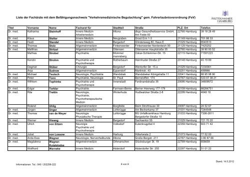 Liste der Fachärzte mit dem Befähigungsnachweis - Hanse Drive Point