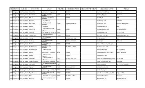 Nama & Alamat Apotek di Provinsi Yogyakarta