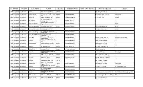 Nama & Alamat Apotek di Provinsi Yogyakarta